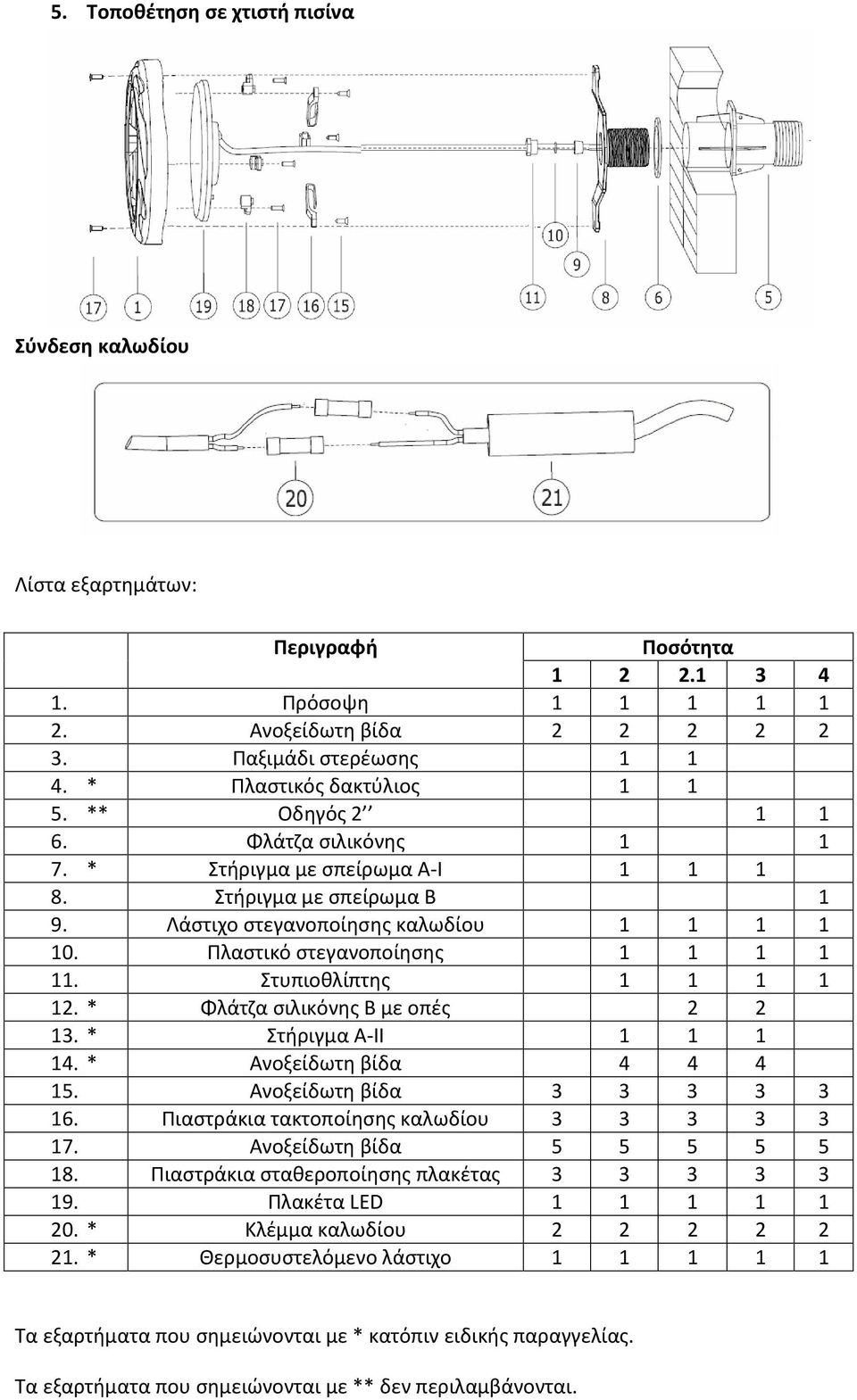 Πλαστικό στεγανοποίησης 1 1 1 1 11. Στυπιοθλίπτης 1 1 1 1 12. * Φλάτζα σιλικόνης Β με οπές 2 2 13. * Στήριγμα Α-ΙΙ 1 1 1 14. * Ανοξείδωτη βίδα 4 4 4 15. Ανοξείδωτη βίδα 3 3 3 3 3 16.