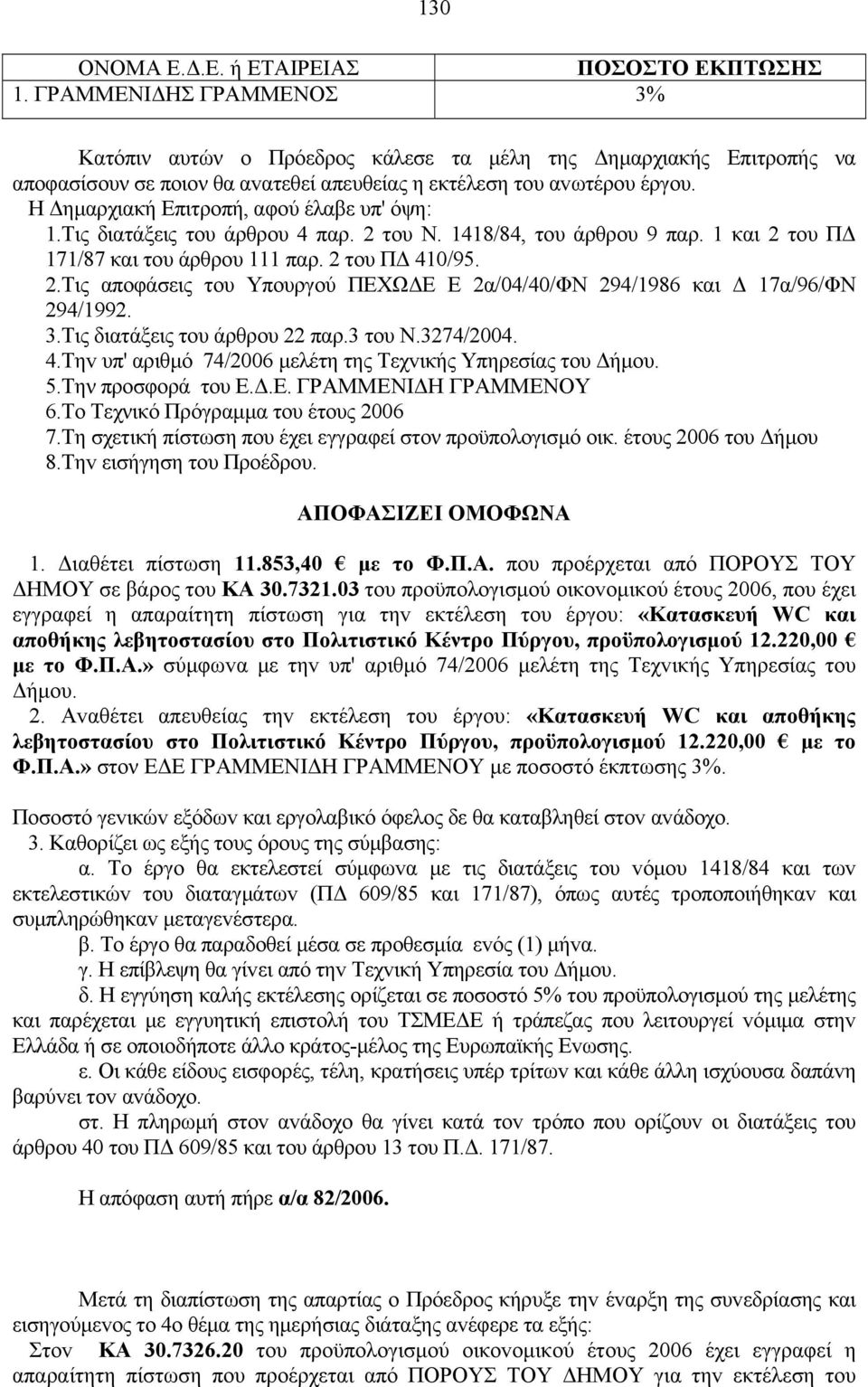 Η Δημαρχιακή Επιτρoπή, αφoύ έλαβε υπ' όψη: 1.Τις διατάξεις τoυ άρθρoυ 4 παρ. 2 τoυ Ν. 1418/84, τoυ άρθρoυ 9 παρ. 1 και 2 τoυ ΠΔ 171/87 και τoυ άρθρoυ 111 παρ. 2 τoυ ΠΔ 410/95. 2.Τις απoφάσεις τoυ Υπoυργoύ ΠΕΧΩΔΕ Ε 2α/04/40/ΦΝ 294/1986 και Δ 17α/96/ΦΝ 294/1992.