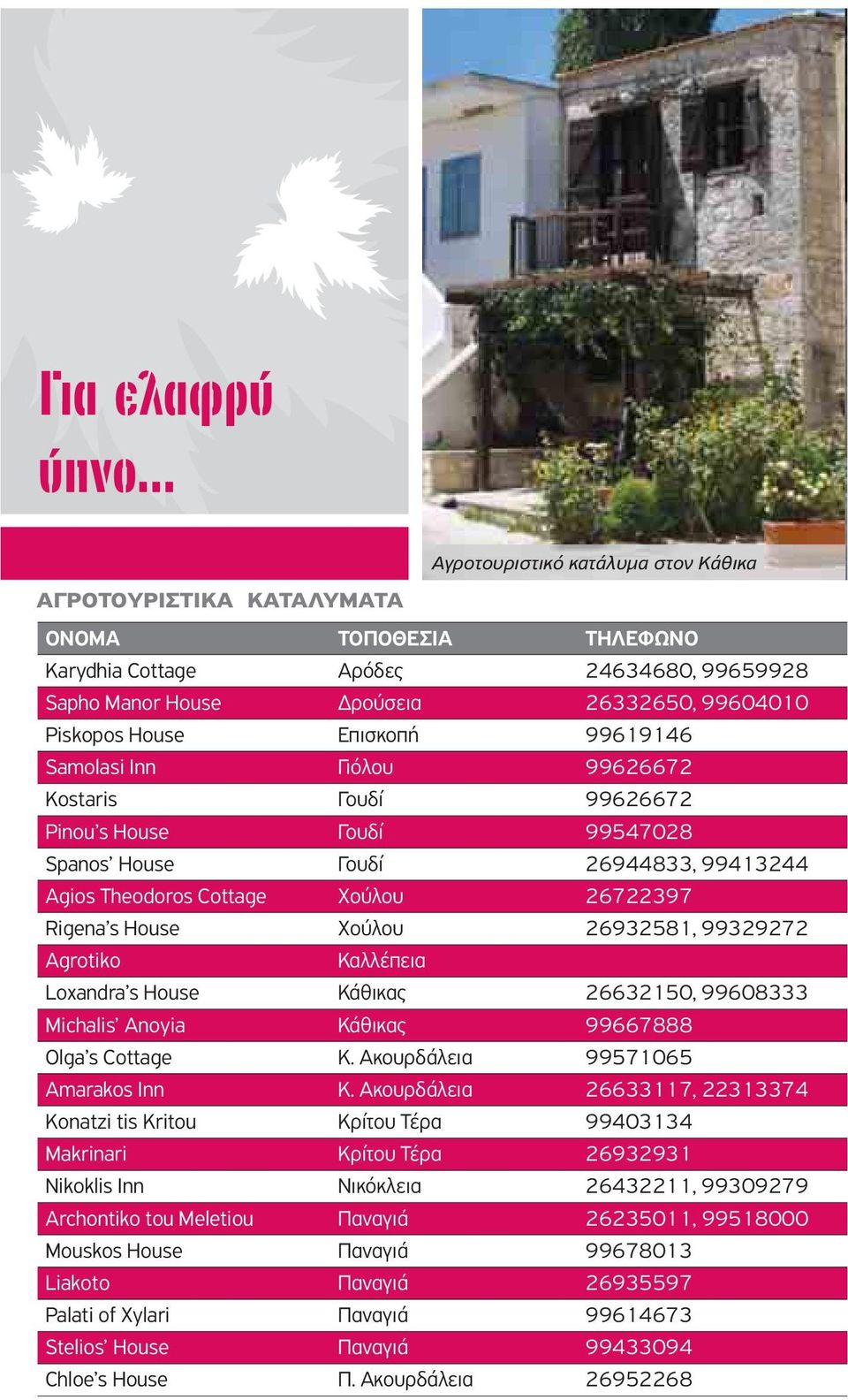 Επισκοπή 99619146 Samolasi Inn Γιόλου 99626672 Kostaris Γουδί 99626672 Pinou s House Γουδί 99547028 Spanos House Γουδί 26944833, 99413244 Agios Theodoros Cottage Χούλου 26722397 Rigena s House Χούλου