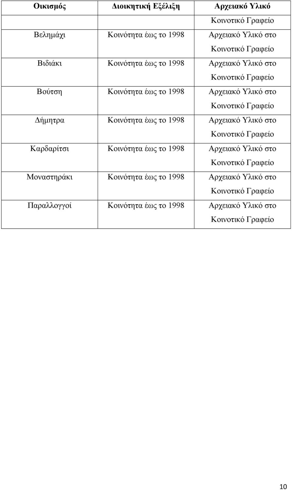 Δήμητρα Κοινότητα έως το 1998 Αρχειακό Υλικό στο Καρδαρίτσι Κοινότητα έως το 1998 Αρχειακό Υλικό