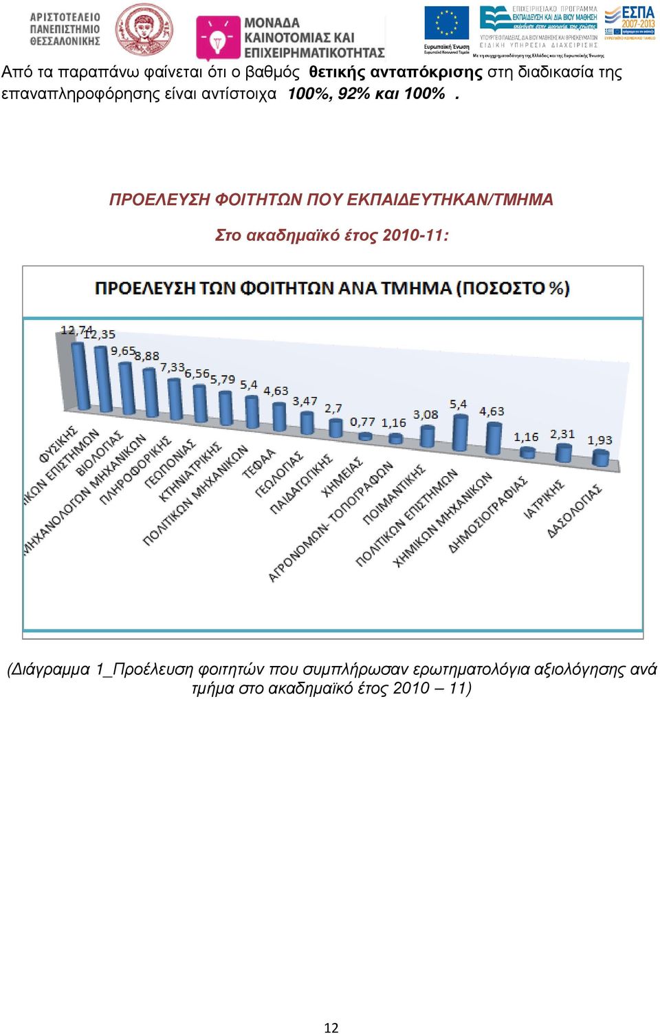 ΠΡΟΕΛΕΥΣΗ ΦΟΙΤΗΤΩΝ ΠΟΥ ΕΚΠΑΙΔΕΥΤΗΚΑΝ/ΤΜΗΜΑ Στο ακαδημαϊκό έτος 2010-11: