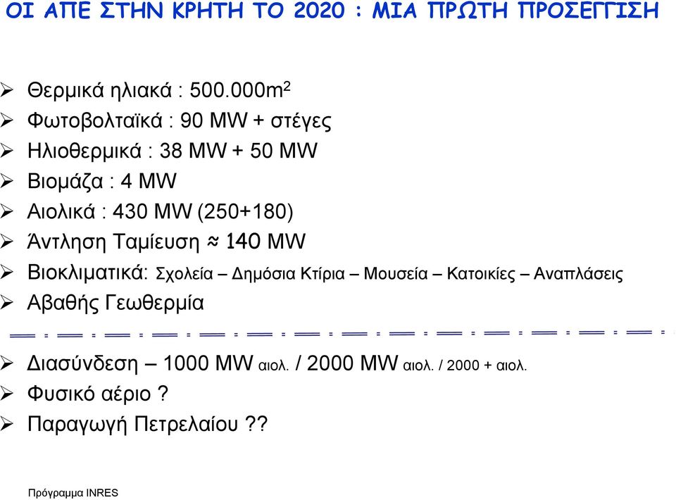 MW (250+180) Άντληση Ταμίευση 140 MW Βιοκλιματικά: Σχολεία ημόσια Κτίρια Μουσεία Κατοικίες
