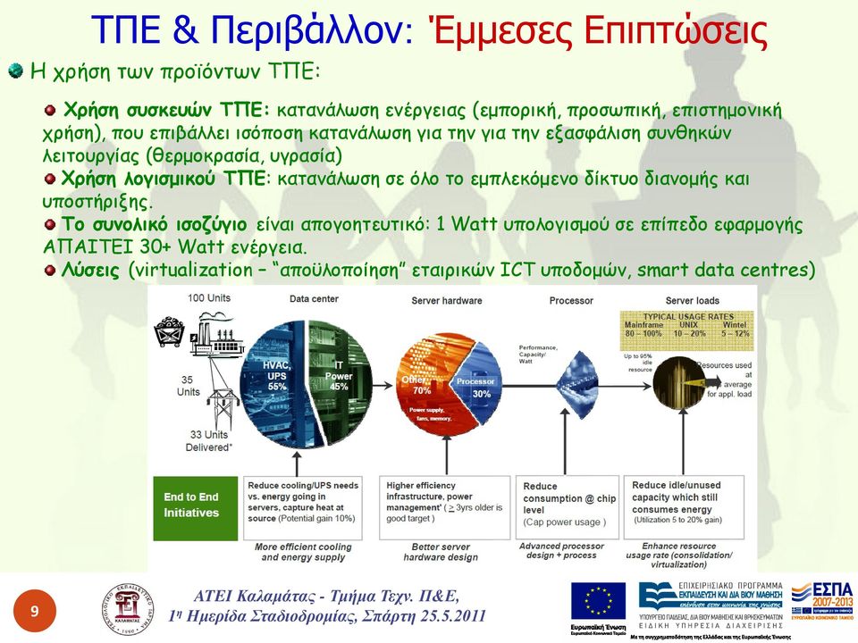 λογισμικού ΤΠΕ: κατανάλωση σε όλο το εμπλεκόμενο δίκτυο διανομής και υποστήριξης.