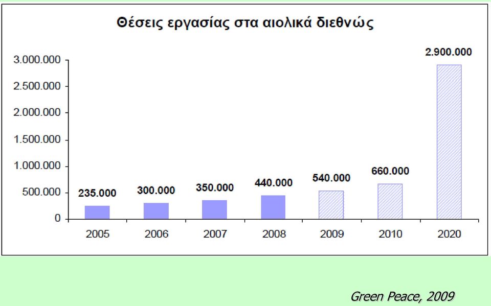 2009
