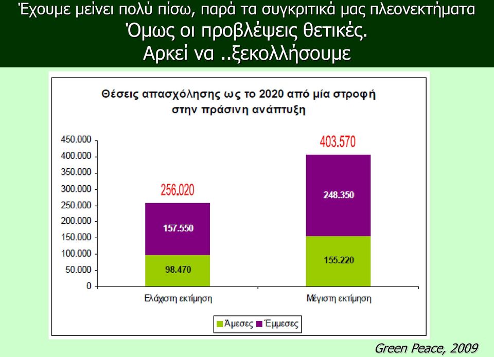 Όμως οι προβλέψεις θετικές.