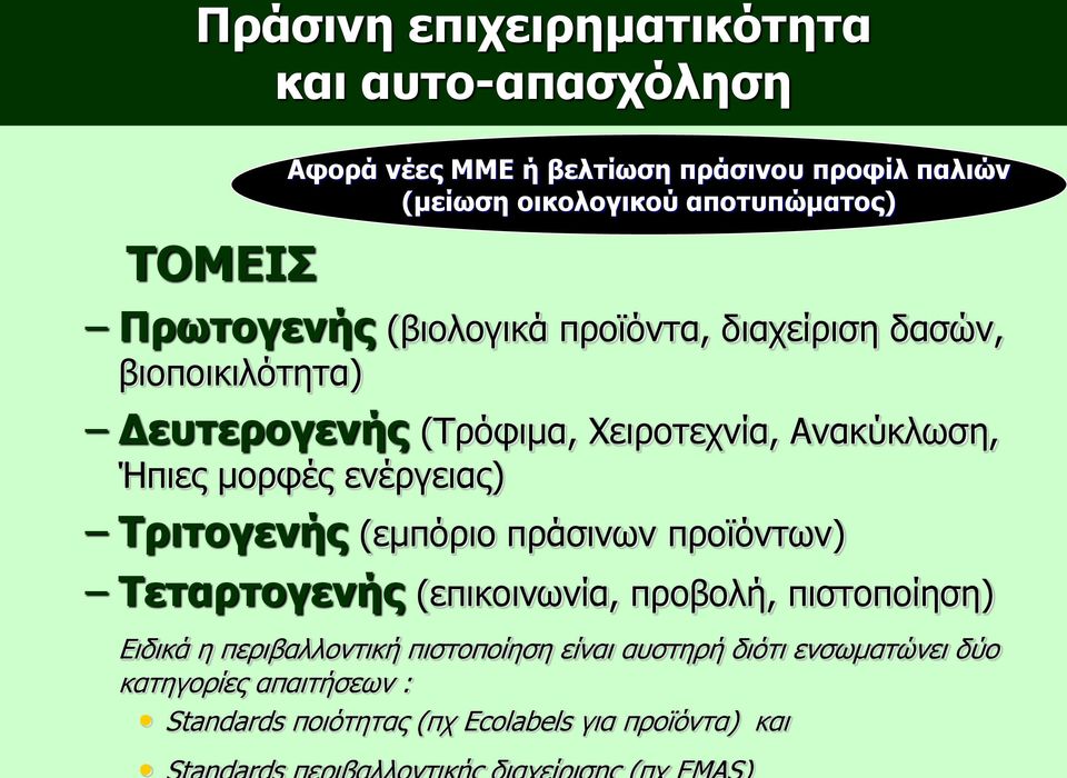 Ήπιες μορφές ενέργειας) Τριτογενής (εμπόριο πράσινων προϊόντων) Τεταρτογενής (επικοινωνία, προβολή, πιστοποίηση) Ειδικά η