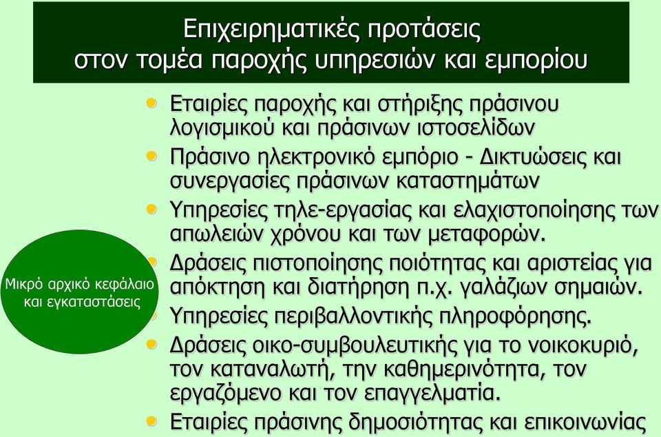 χρόνου και των μεταφορών. Δράσεις πιστοποίησης ποιότητας και αριστείας για απόκτηση και διατήρηση π.χ. γαλάζιων σημαιών. Υπηρεσίες περιβαλλοντικής πληροφόρησης.