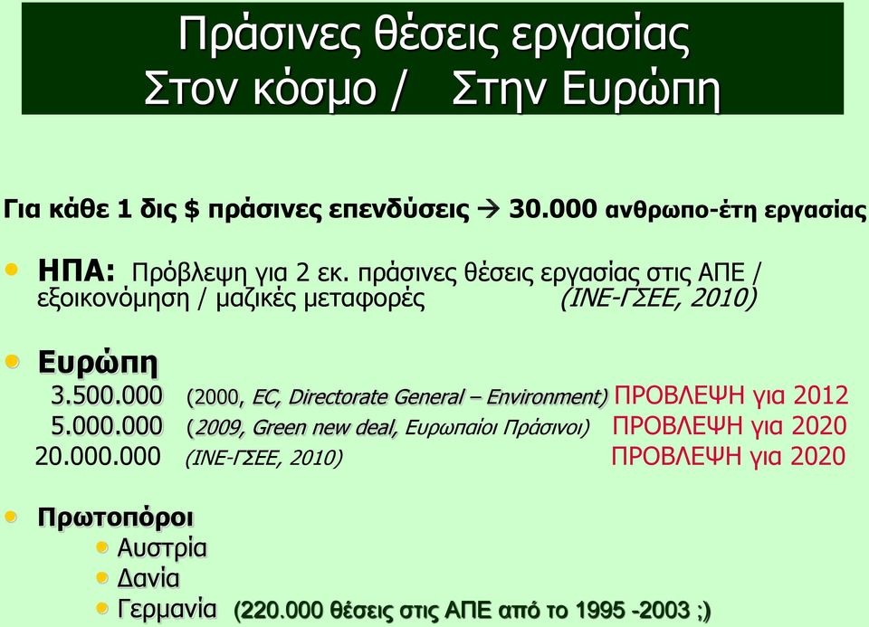 πράσινες θέσεις εργασίας στις ΑΠΕ / εξοικονόμηση / μαζικές μεταφορές (ΙΝΕ-ΓΣΕΕ, 2010) Ευρώπη 3.500.