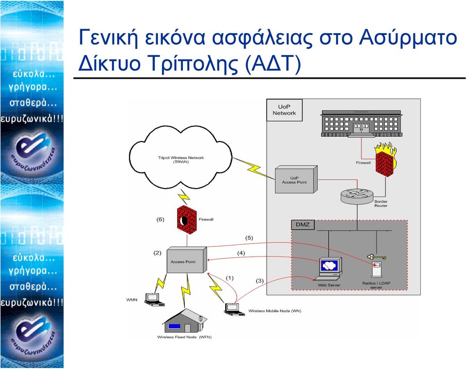 Ασύρματο