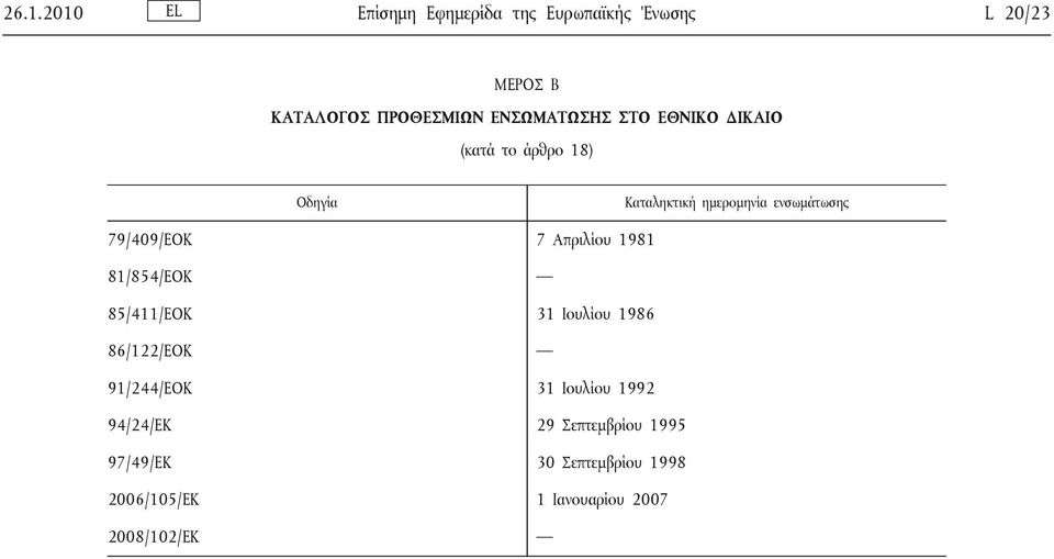 79/409/ΕΟΚ 7 Απριλίου 1981 81/854/ΕΟΚ 85/411/ΕΟΚ 31 Ιουλίου 1986 86/122/ΕΟΚ 91/244/ΕΟΚ 31