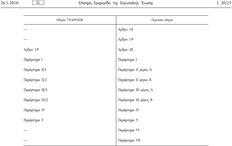 Παράρτημα III/2 Παράρτημα IV Παράρτημα V Παράρτημα I Παράρτημα II μέρος A Παράρτημα II μέρος