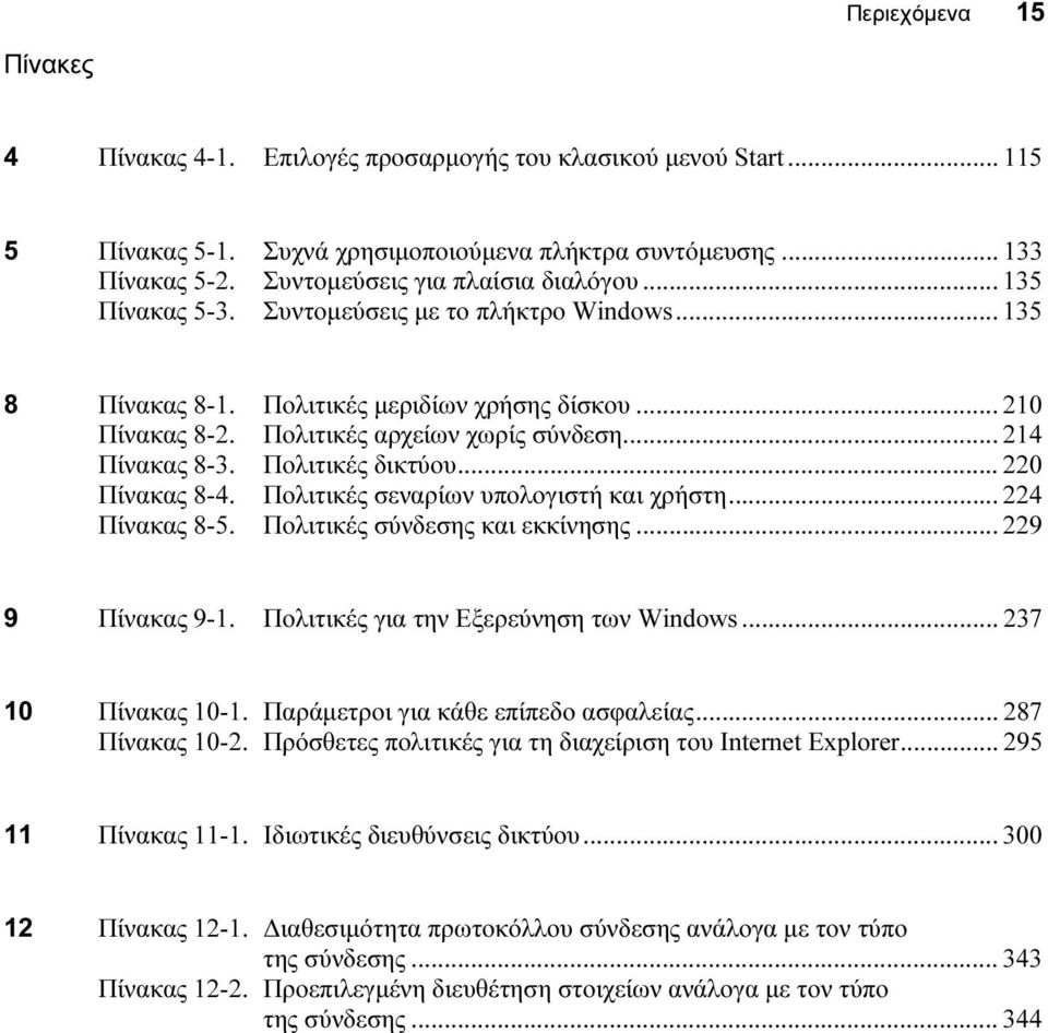 .. 214 Πίνακας 8-3. Πολιτικές δικτύου... 220 Πίνακας 8-4. Πολιτικές σεναρίων υπολογιστή και χρήστη... 224 Πίνακας 8-5. Πολιτικές σύνδεσης και εκκίνησης... 229 9 Πίνακας 9-1.