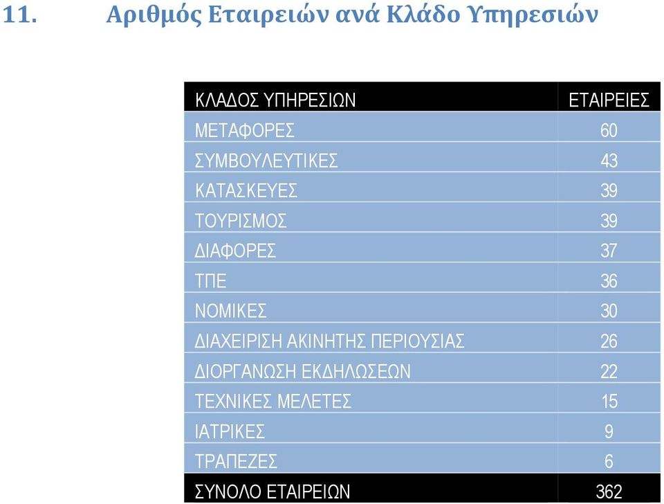 ΤΠΕ 36 ΝΟΜΙΚΕΣ 30 ΔΙΑΧΕΙΡΙΣΗ ΑΚΙΝΗΤΗΣ ΠΕΡΙΟΥΣΙΑΣ 26 ΔΙΟΡΓΑΝΩΣΗ