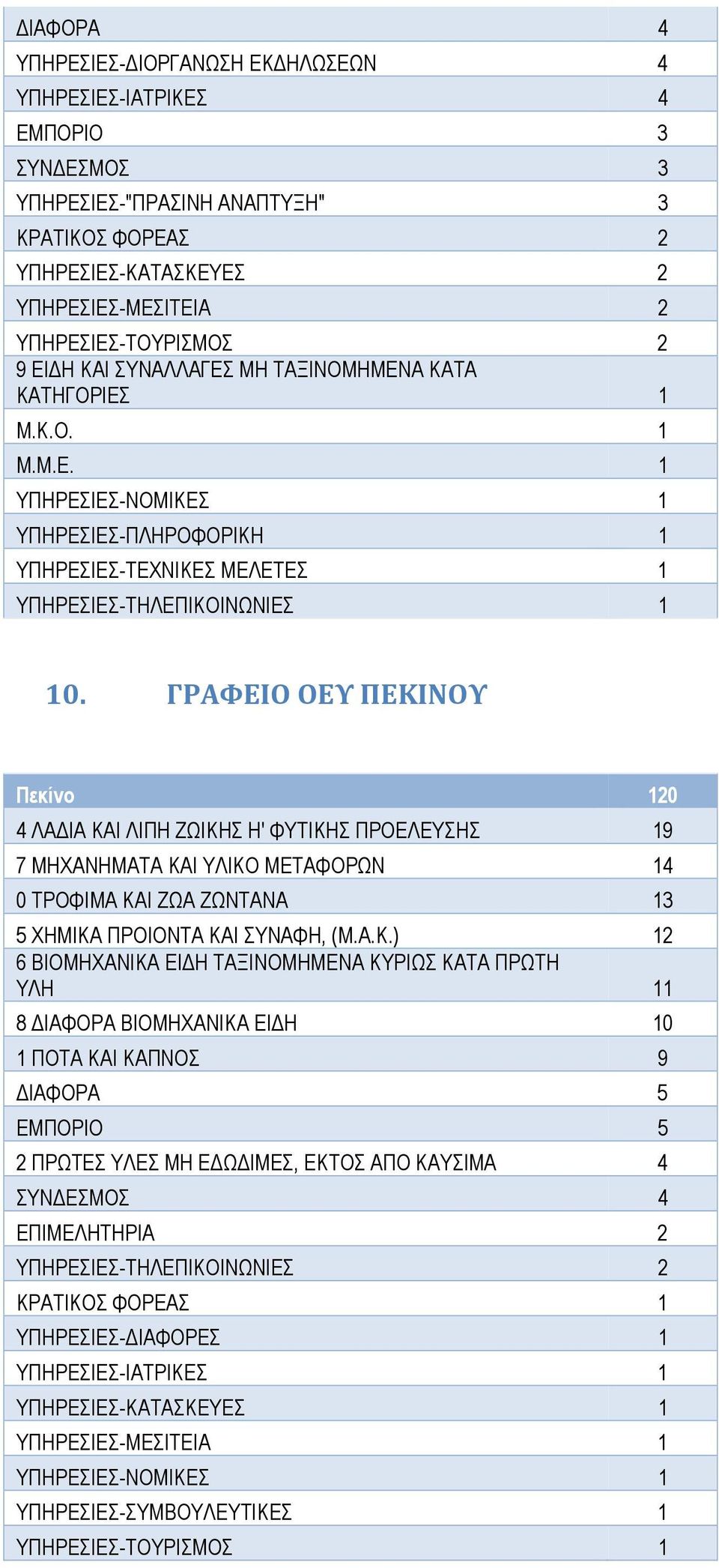 ΓΡΑΦΕΙΟ ΟΕΥ ΠΕΚΙ