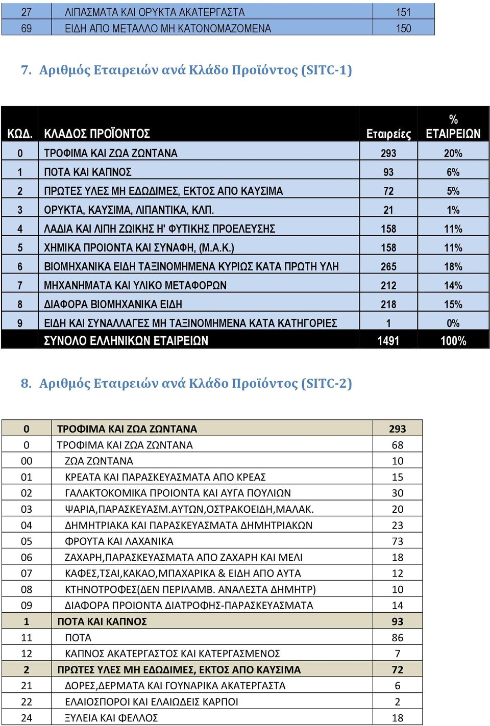 21 1% 4 ΛΑΔΙΑ ΚΑ