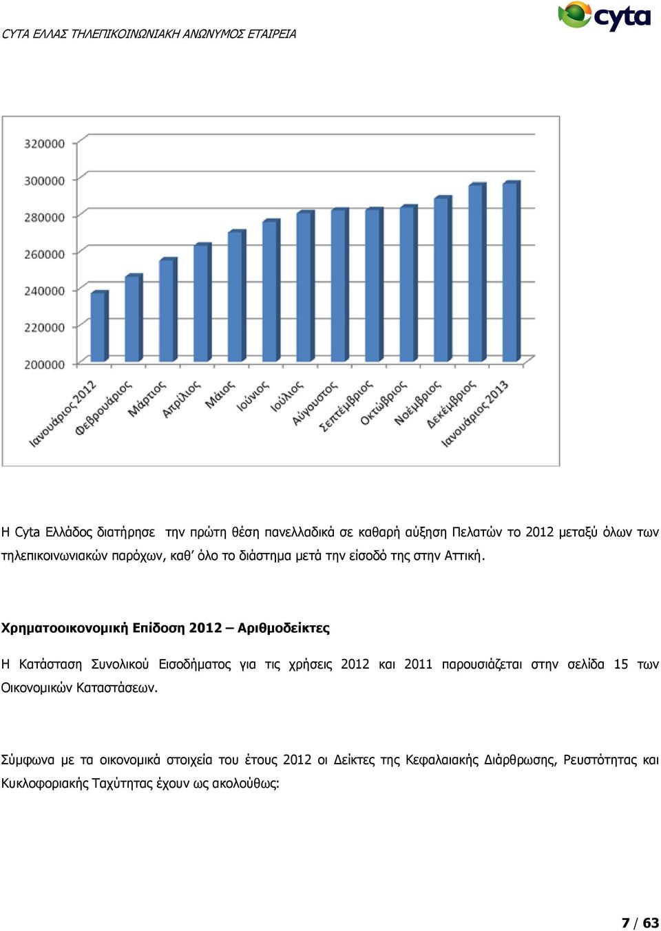 Χρηματοοικονομική Επίδοση 2012 Αριθμοδείκτες Η Κατάσταση Συνολικού Εισοδήματος για τις χρήσεις 2012 και 2011 παρουσιάζεται