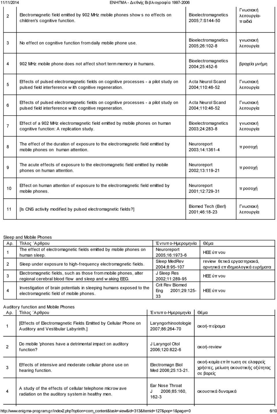 200;25:52- βραχεία μνήμη 5 Effects of pulsed electromagnetic fields on cognitive processes - a pilot study on pulsed field interference w ith cognitive regeneration.
