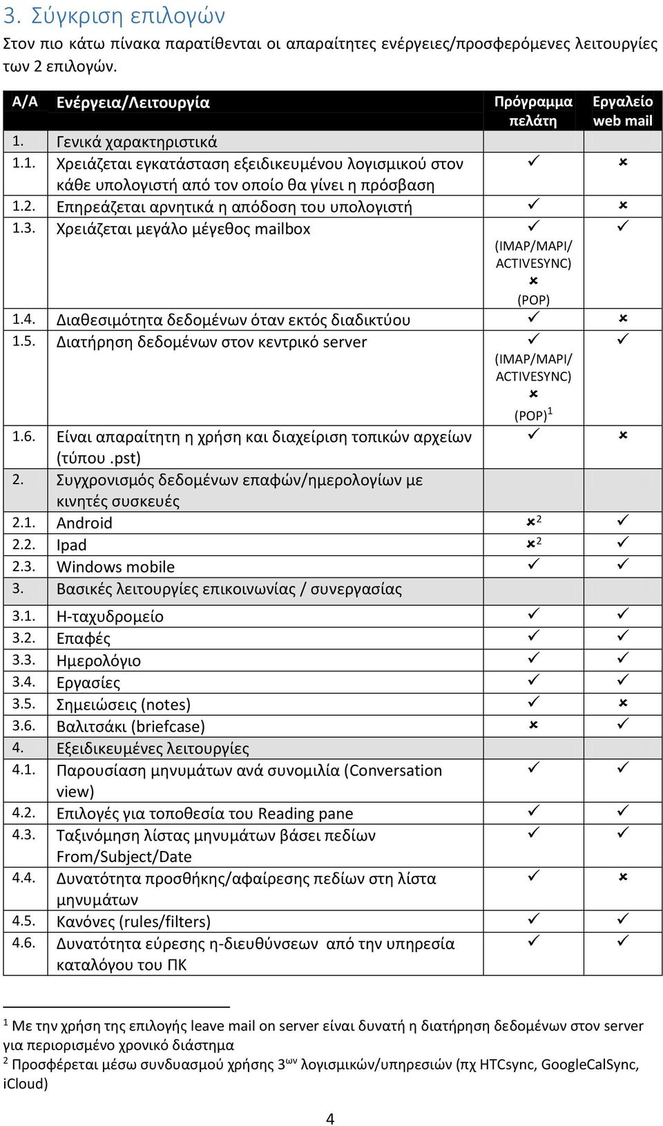 Χρειάζεται μεγάλο μέγεθος mailbox (IMAP/MAPI/ ACTIVΕSYNC) (POP) 1.4. Διαθεσιμότητα δεδομένων όταν εκτός διαδικτύου 1.5. Διατήρηση δεδομένων στον κεντρικό server (IMAP/MAPI/ ACTIVΕSYNC) (POP) 1 1.6.