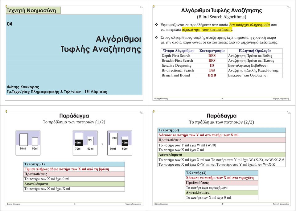 Όνομα Αλγορίθμου Συντομογραφία Ελληνική Ορολογία Depth-First Search DFS Αναζήτηση Πρώτα σε Βάθος Breadth-First Search BFS Αναζήτηση Πρώτα σε Πλάτος Iterative Deepening ID Επαναληπτική Εκβάθυνση