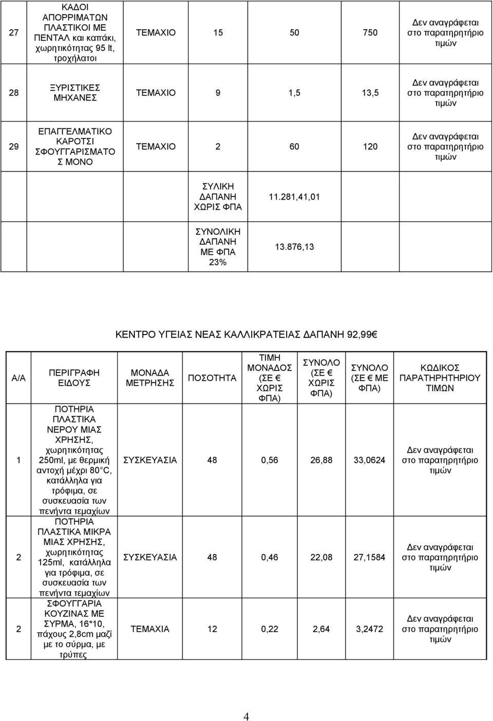 876, ΚΕΝΤΡΟ ΥΓΕΙΑΣ ΝΕΑΣ ΚΑΛΛΙΚΡΑΤΕΙΑΣ ΔΑΠΑΝΗ 9,99 ΠΕΡΙΓΡΑΦΗ ΕΙΔΟΥΣ 50ml, με θερμική ΜΙΚΡΑ ΜΙΑΣ 5ml, κατάλληλα για