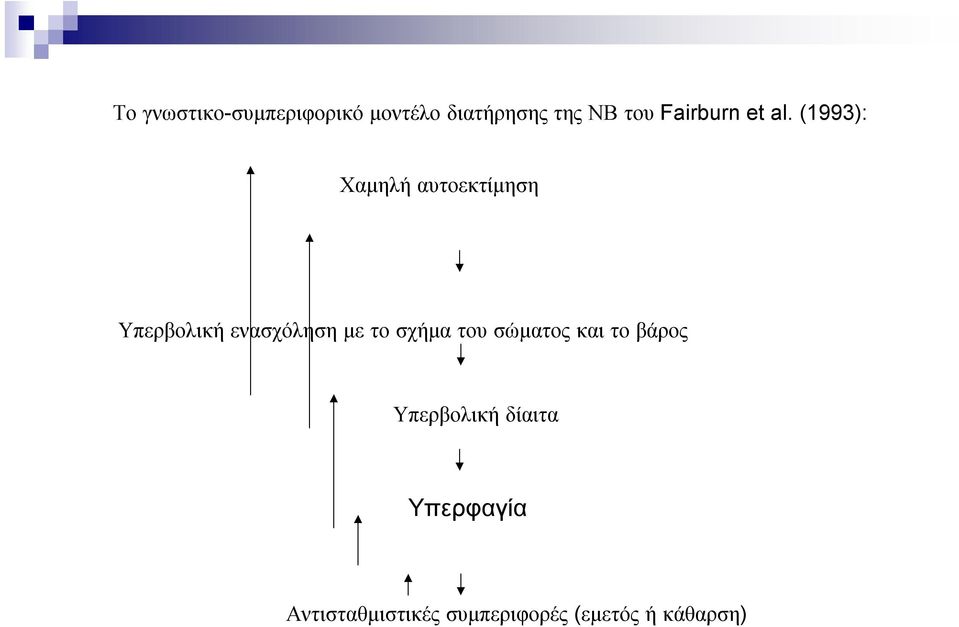 (1993): Χαμηλή αυτοεκτίμηση Υπερβολική ενασχόληση με το