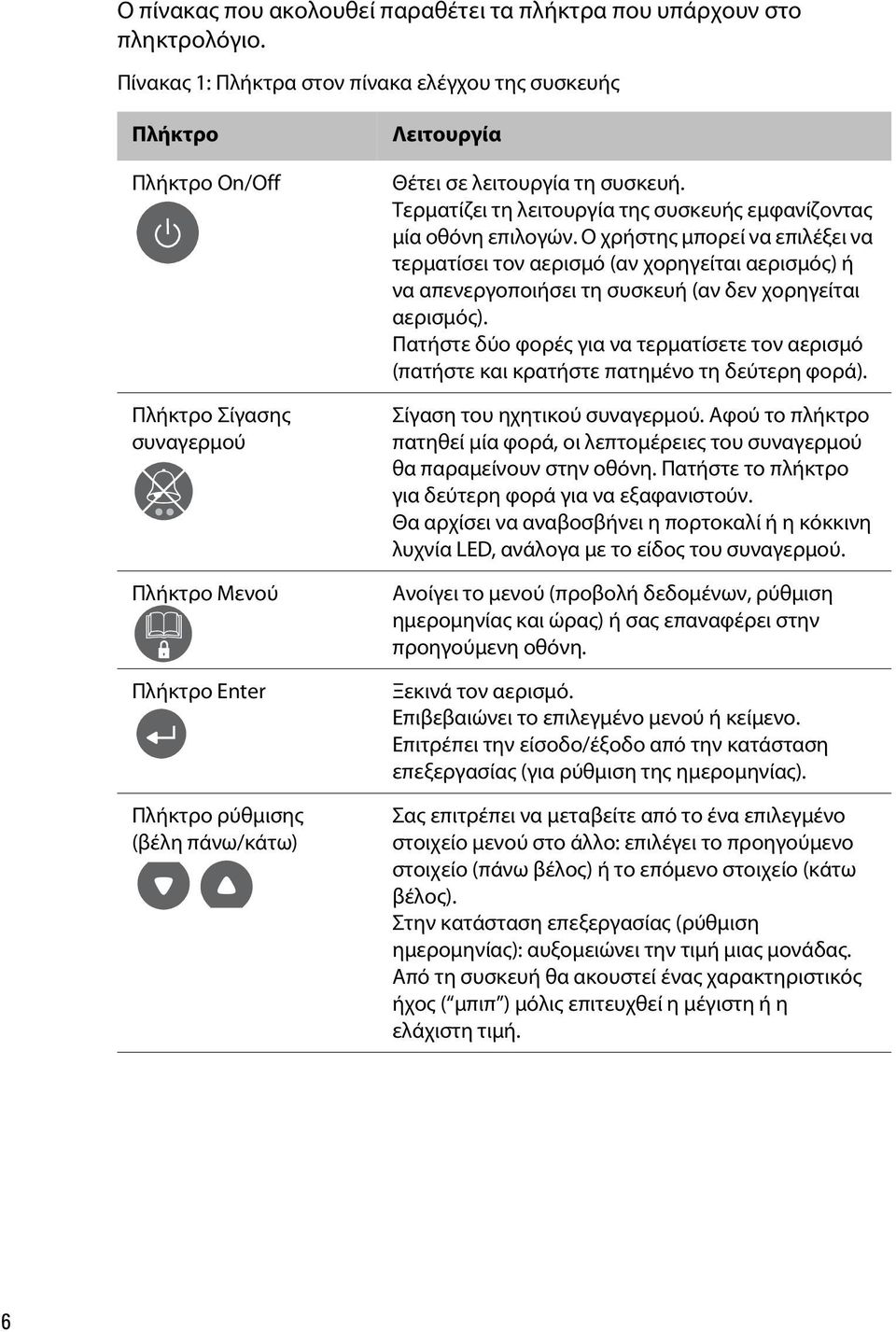 συσκευή. Τερματίζει τη λειτουργία της συσκευής εμφανίζοντας μία οθόνη επιλογών.
