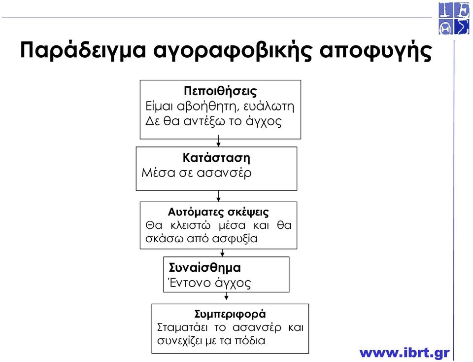 σκέψεις Θα κλειστώ µέσα και θα σκάσω από ασφυξία Συναίσθηµα