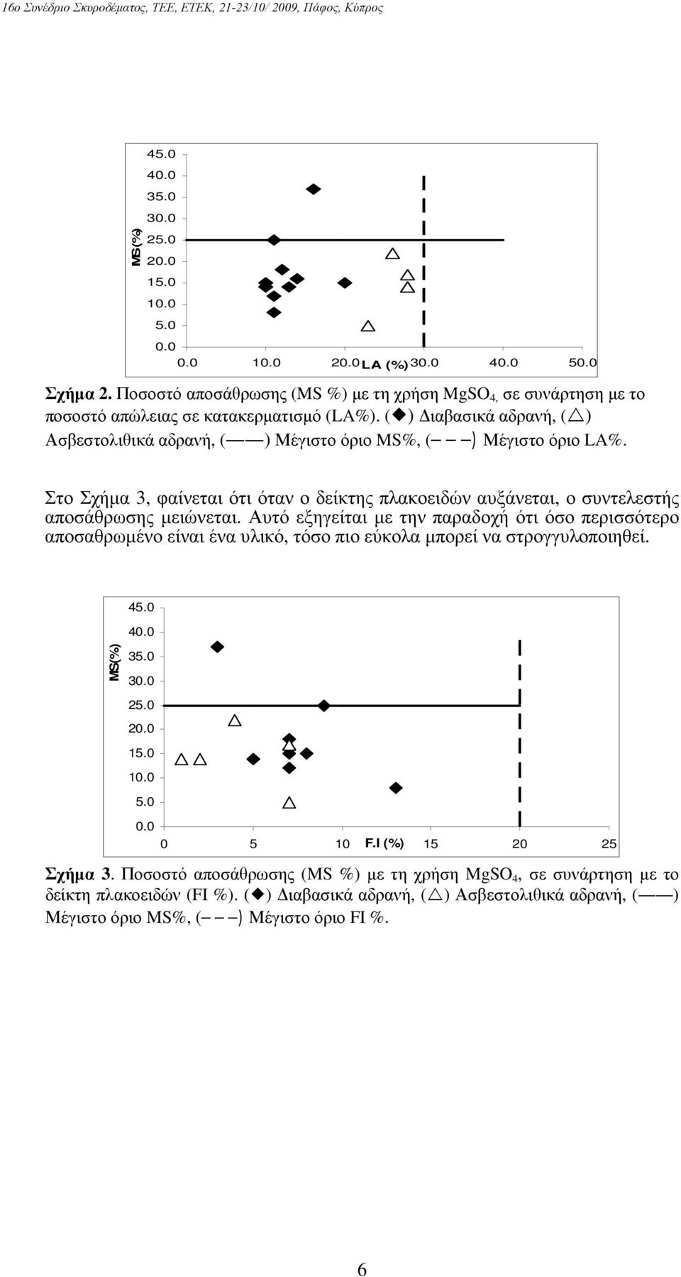 ( ) ιαβασικά αδρανή, ( ) Ασβεστολιθικά αδρανή, ( ) Μέγιστο όριο MS%, ( ) Μέγιστο όριο LA%. Στο Σχήµα 3, φαίνεται ότι όταν ο δείκτης πλακοειδών αυξάνεται, ο συντελεστής αποσάθρωσης µειώνεται.