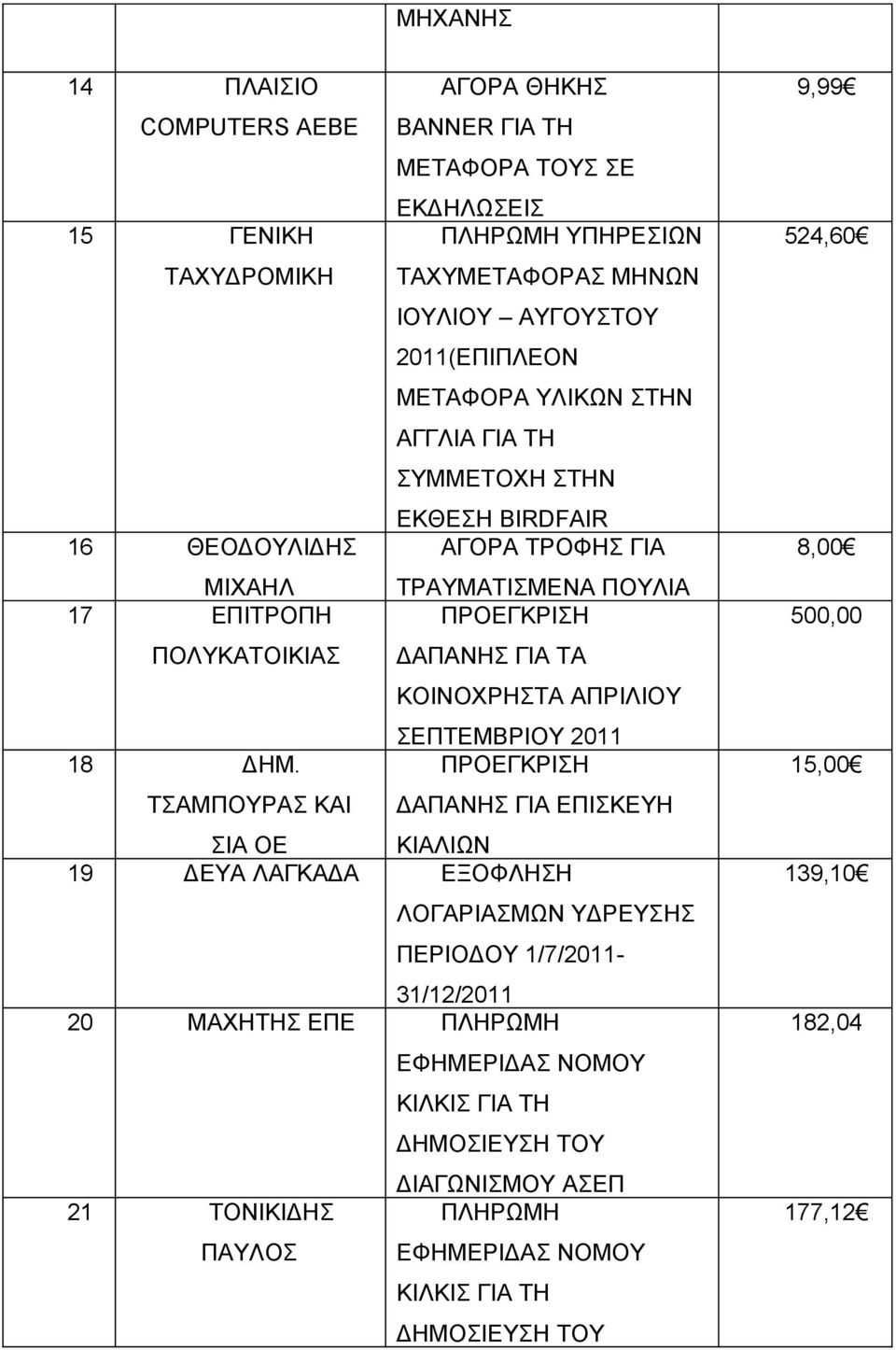 ΚΟΙΝΟΧΡΗΣΤΑ ΑΠΡΙΛΙΟΥ ΣΕΠΤΕΜΒΡΙΟΥ 2011 18 ΔΗΜ.