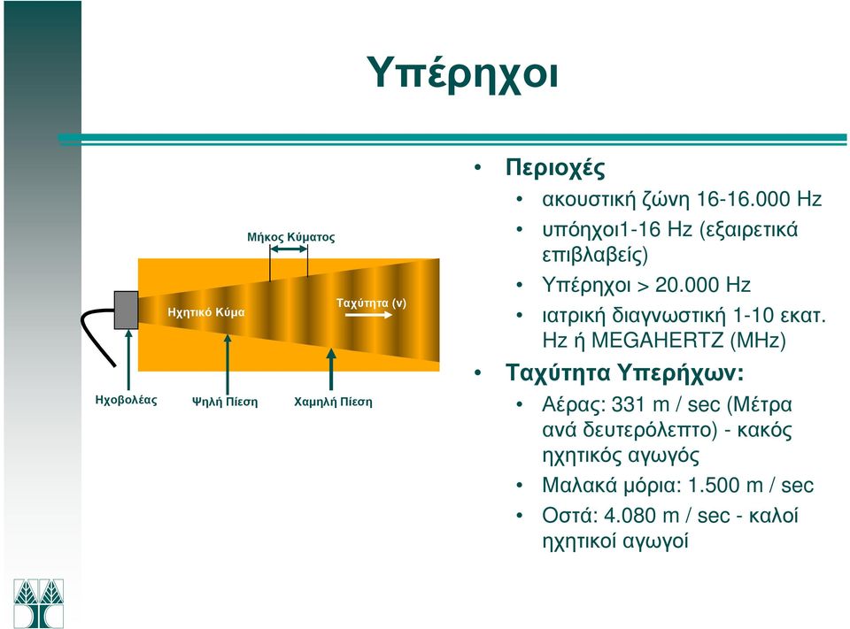 000 Hz ιατρική διαγνωστική 1-10 εκατ.