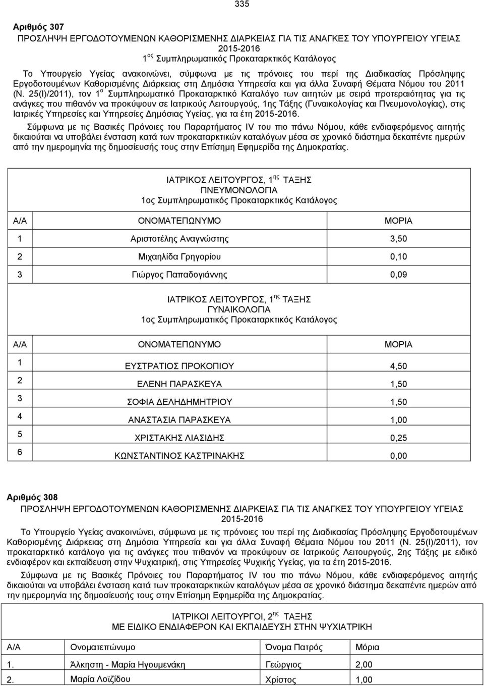 25(Ι)/2011), τον 1 ο Συμπληρωματικό Προκαταρκτικό Καταλόγο των αιτητών με σειρά προτεραιότητας για τις ανάγκες που πιθανόν να προκύψουν σε Ιατρικούς Λειτουργούς, 1ης Τάξης (Γυναικολογίας και