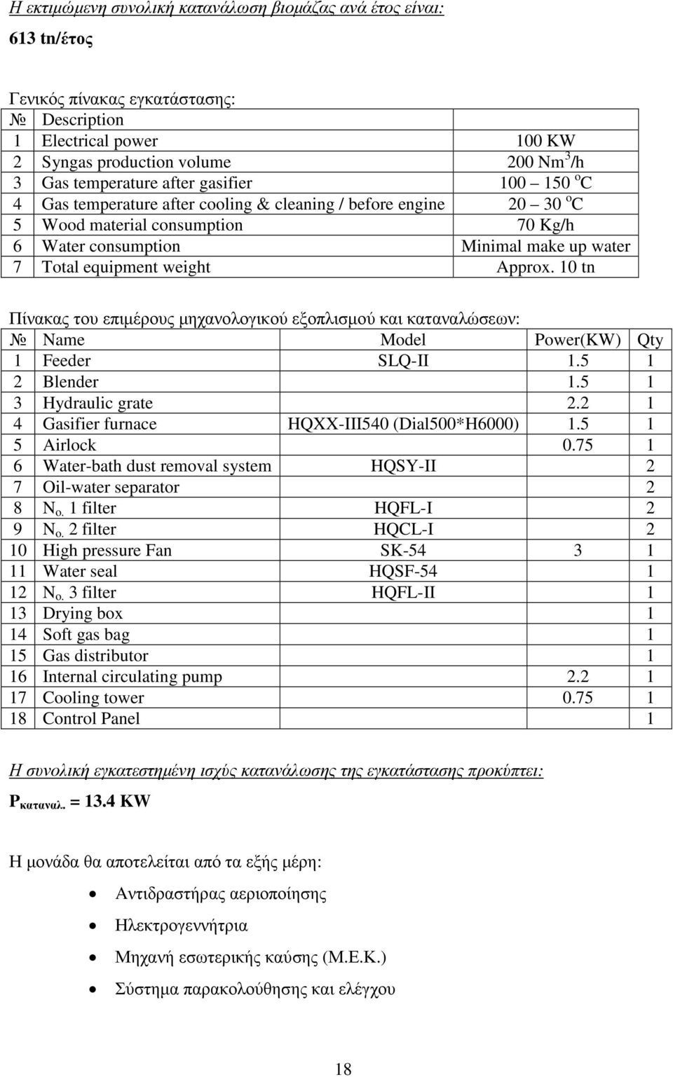 Approx. 10 tn Πίνακας του επιµέρους µηχανολογικού εξοπλισµού και καταναλώσεων: Name Model Power(KW) Qty 1 Feeder SLQ-II 1.5 1 2 Blender 1.5 1 3 Hydraulic grate 2.