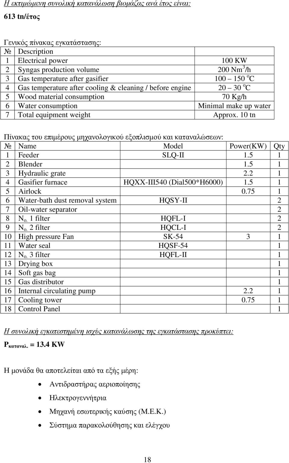 Approx. 10 tn Πίνακας του επιµέρους µηχανολογικού εξοπλισµού και καταναλώσεων: Name Model Power(KW) Qty 1 Feeder SLQ-II 1.5 1 2 Blender 1.5 1 3 Hydraulic grate 2.