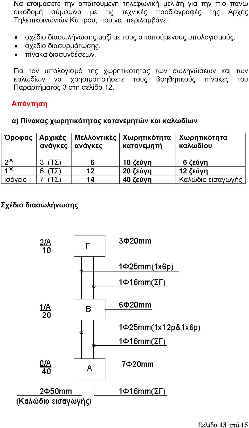 Για τον υπολογισμό της χωρητικότητας των σωληνώσεων και των καλωδίων να χρησιμοποιήσετε τους βοηθητικούς πίνακες του Παραρτήματος 3 στη σελίδα 1.