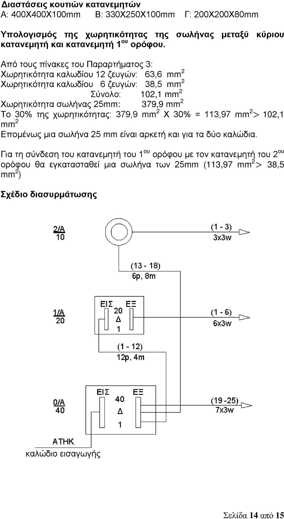 Από τους πίνακες του Παραρτήματος 3: Χωρητικότητα καλωδίου 1 ζευγών: 63,6 mm Χωρητικότητα καλωδίου 6 ζευγών: 38,5 mm Σύνολο: 10,1 mm Χωρητικότητα σωλήνας 5mm: 379,9