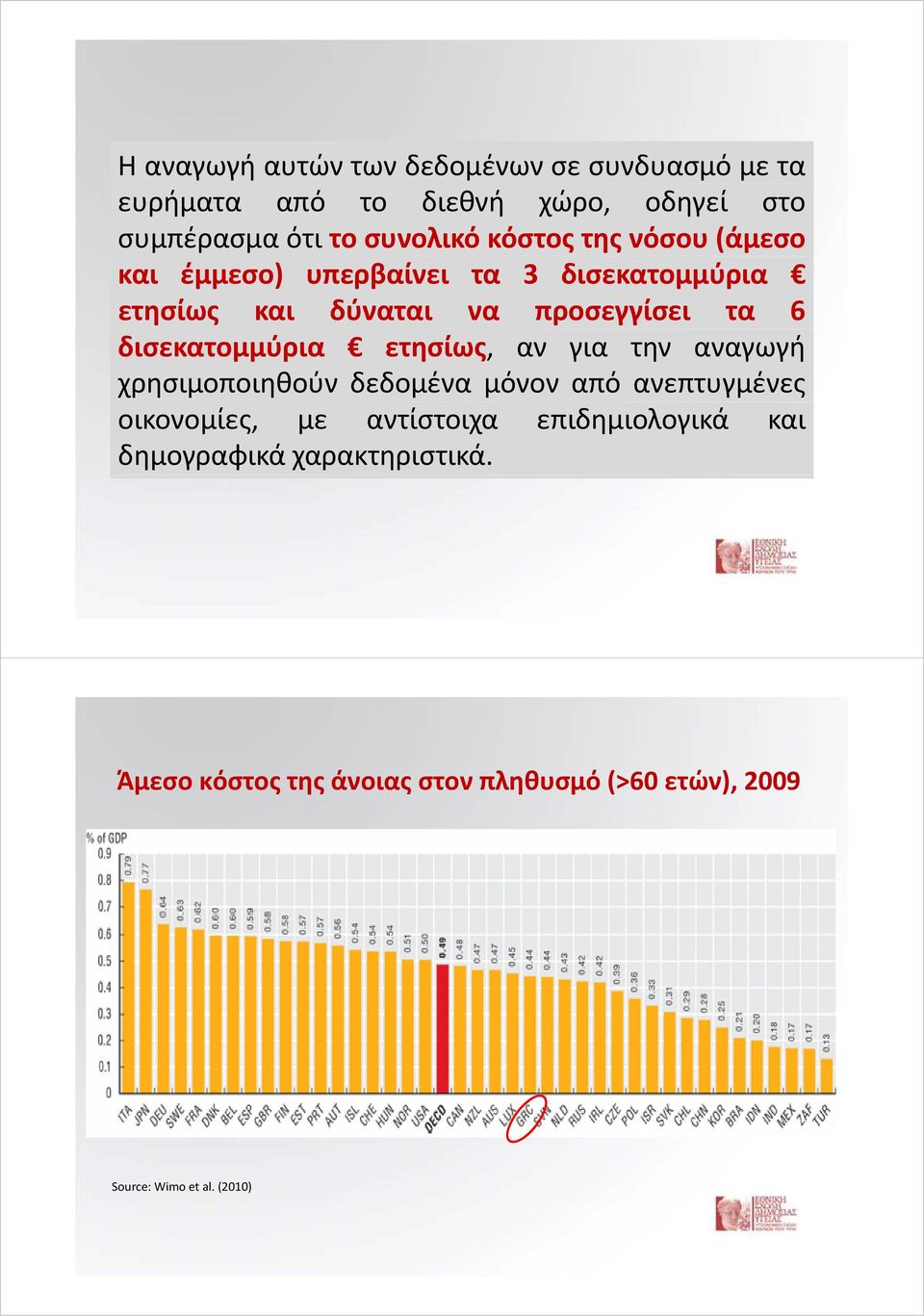 δισεκατομμύρια ετησίως, αν για την αναγωγή χρησιμοποιηθούν δεδομένα μόνον από ανεπτυγμένες οικονομίες, με αντίστοιχα