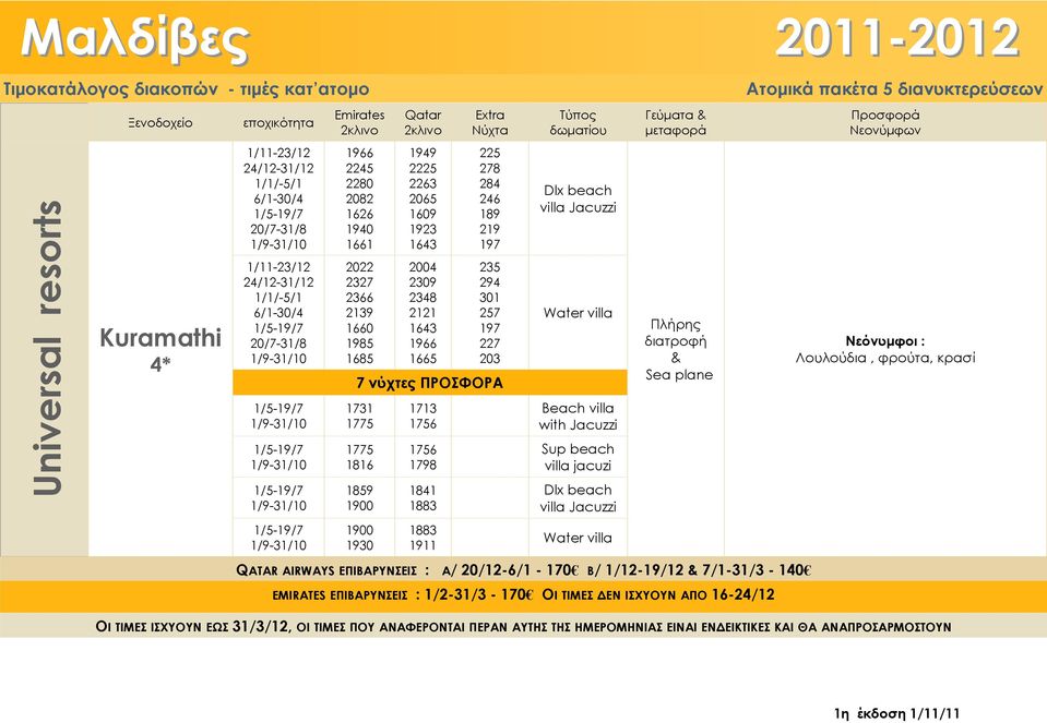 ΠΡΟΣΦΟΡΑ 1731 1775 1775 1816 1859 1900 1900 1930 1713 1756 1756 1798 1841 1883 1883 1911 Dlx beach villa Jacuzzi Water villa with Jacuzzi Sup beach villa jacuzi Dlx beach villa