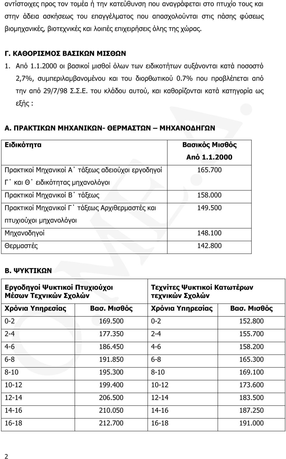 7% που προβλέπεται από την από 29/7/98 Σ.Σ.Ε. του κλάδου αυτού, και καθορίζονται κατά κατηγορία ως εξής : Α.