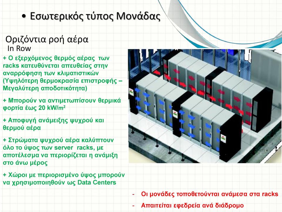 ανάμειξης ψυχρού και θερμού αέρα + Στρώματα ψυχρού αέρα καλύπτουν όλο το ύψος των server racks, με αποτέλεσμα να περιορίζεται η ανάμιξη στο άνω