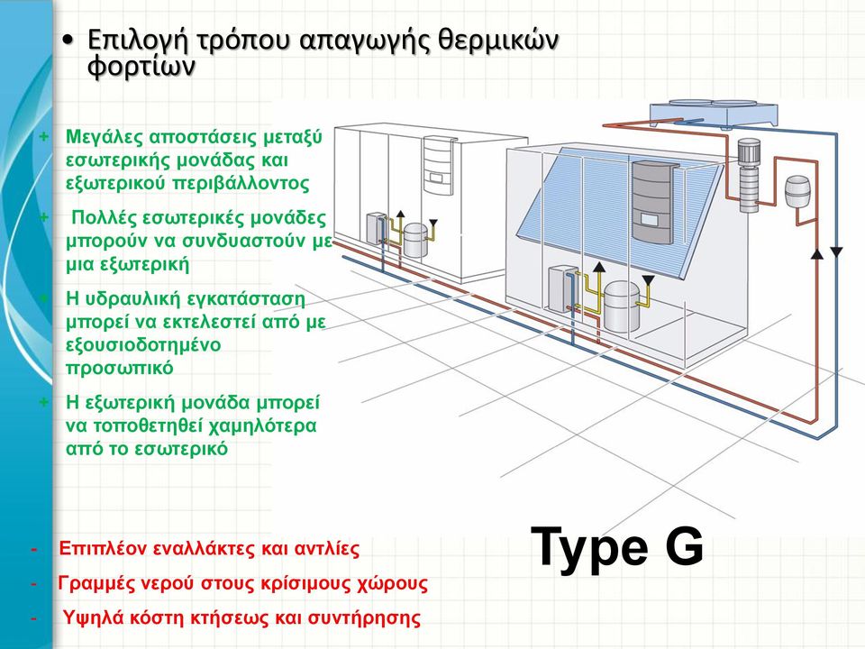 μπορεί να εκτελεστεί από με εξουσιοδοτημένο προσωπικό + Η εξωτερική μονάδα μπορεί να τοποθετηθεί χαμηλότερα από