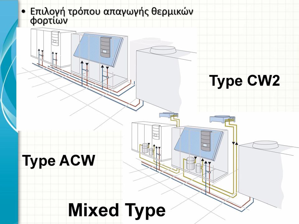 φορτίων Type CW2