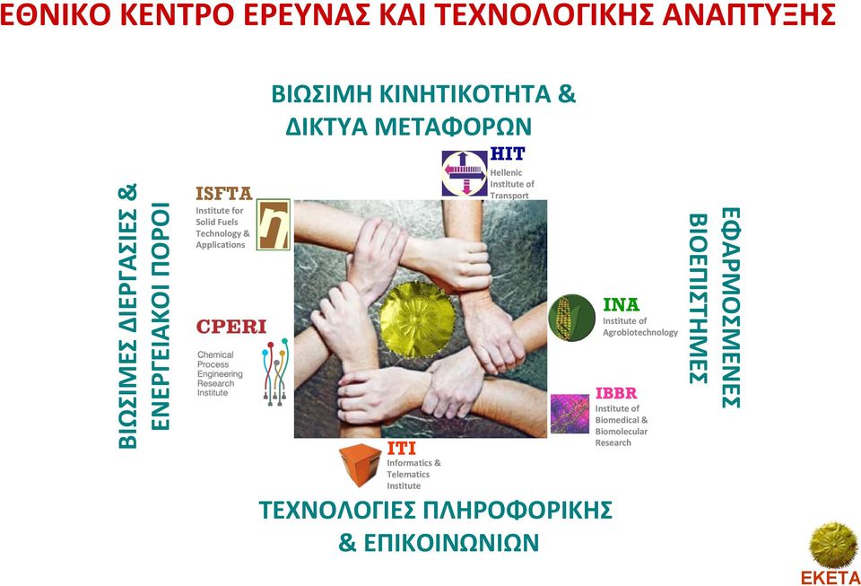 Informatics & Telematics Institute HIT Hellenic Institute of Transport ΤΕΧΝΟΛΟΓΙΕΣ ΠΛΗΡΟΦΟΡΙΚΗΣ &