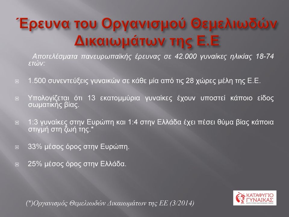 Ε. Υπολογίζεται ότι 13 εκατοµµύρια γυναίκες έχουν υποστεί κάποιο είδος σωµατικής βίας.