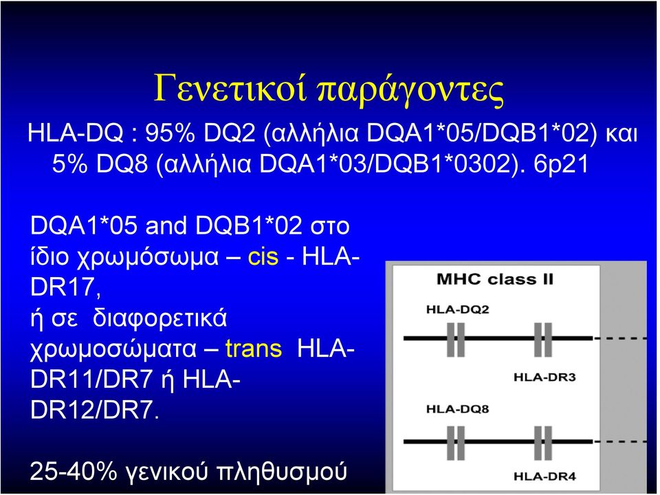 6p21 DQA1*05 and DQB1*02 στο ίδιο χρωμόσωμα cis -HLA- DR17, ήσε