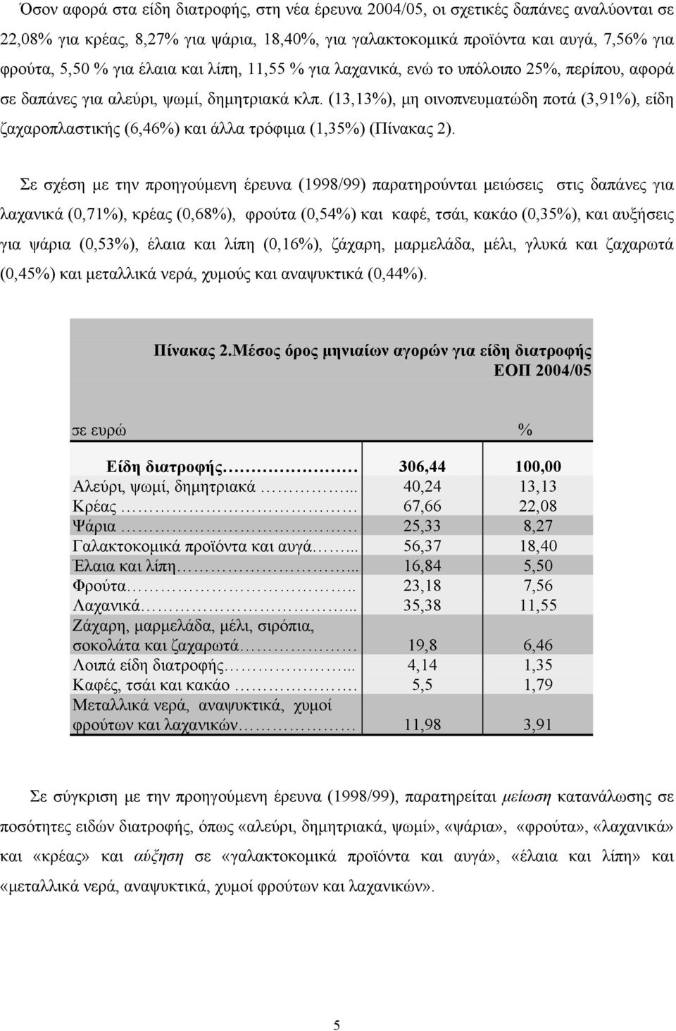 (13,13%), μη οινοπνευματώδη ποτά (3,91%), είδη ζαχαροπλαστικής (6,46%) και άλλα τρόφιμα (1,35%) (Πίνακας 2).