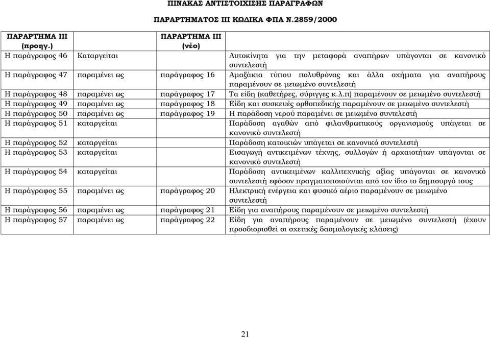 παραμένουν σε μειωμένο Η παράγραφος 48 παραμένει ως παράγραφος 17 Τα είδη (καθετήρες, σύριγγες κ.λ.