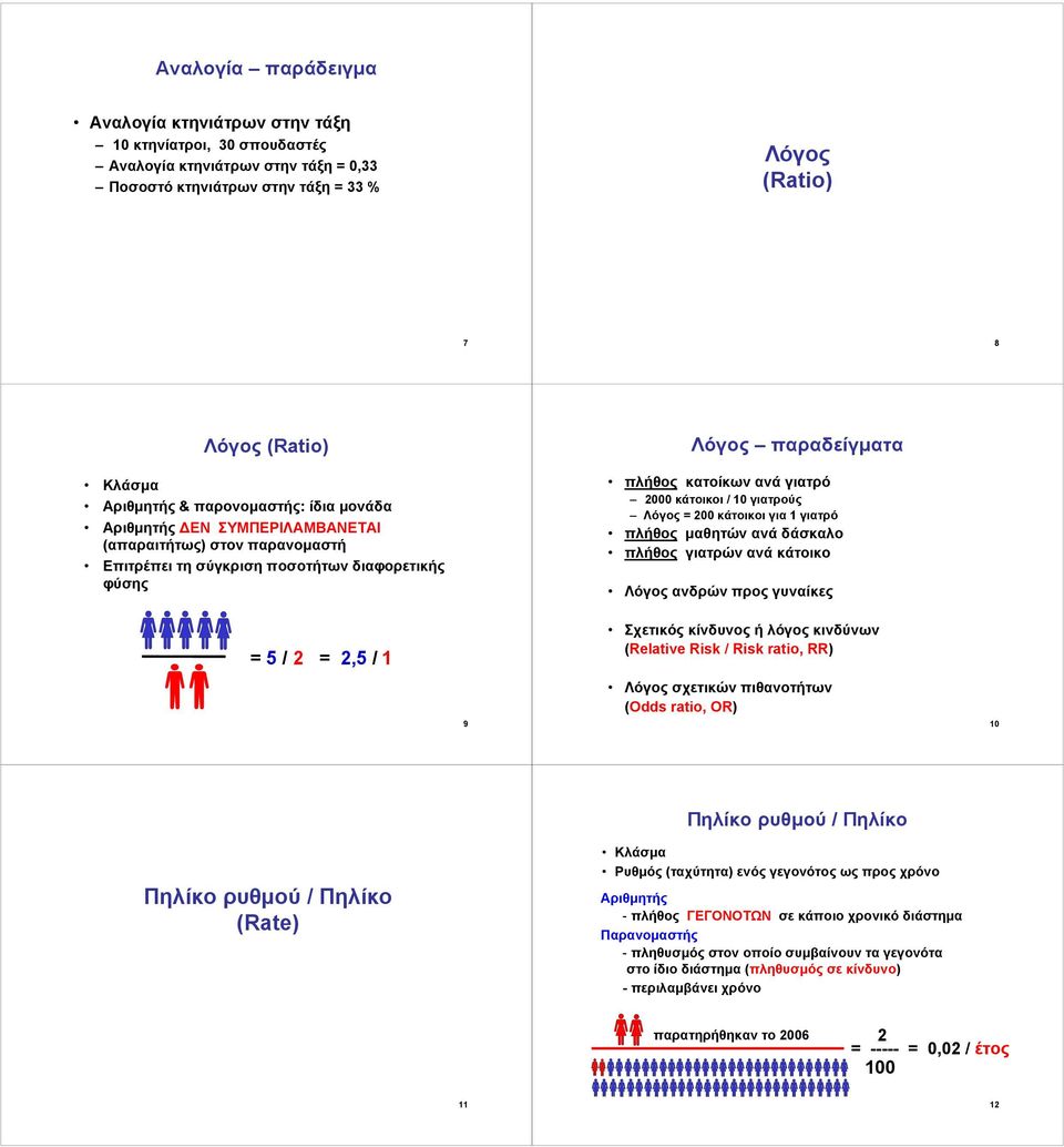 000 κάτοικοι / 10 γιατρούς Λόγος = 00 κάτοικοι για 1 γιατρό πλήθος μαθητών ανά δάσκαλο πλήθος γιατρών ανά κάτοικο Λόγος ανδρών προς γυναίκες = 5 / =,5 / 1 9 Σχετικός κίνδυνος ή λόγος κινδύνων
