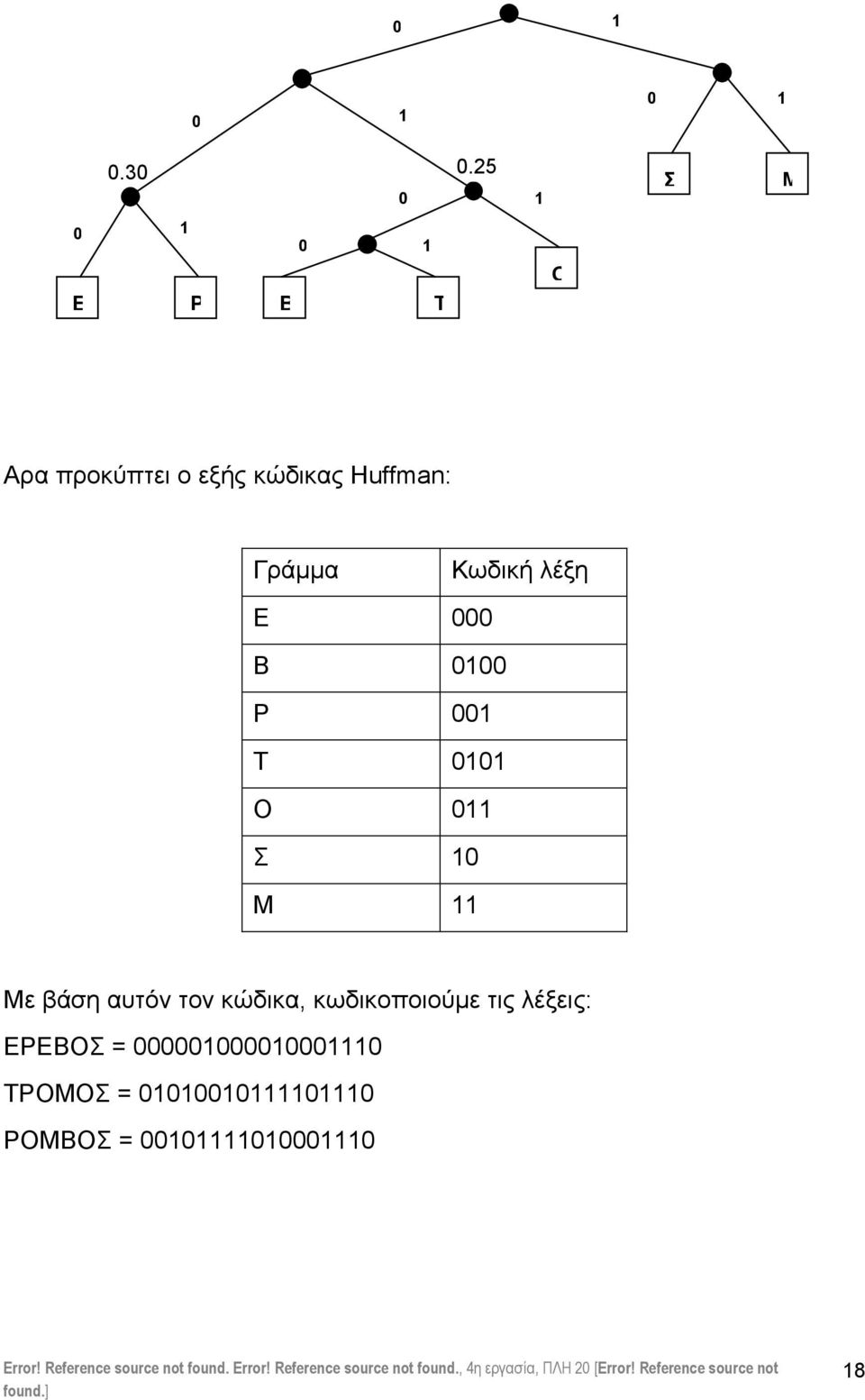 ΕΡΕΒΟΣ = ΤΡΟΜΟΣ = ΡΟΜΒΟΣ = Error! Reference source not found.