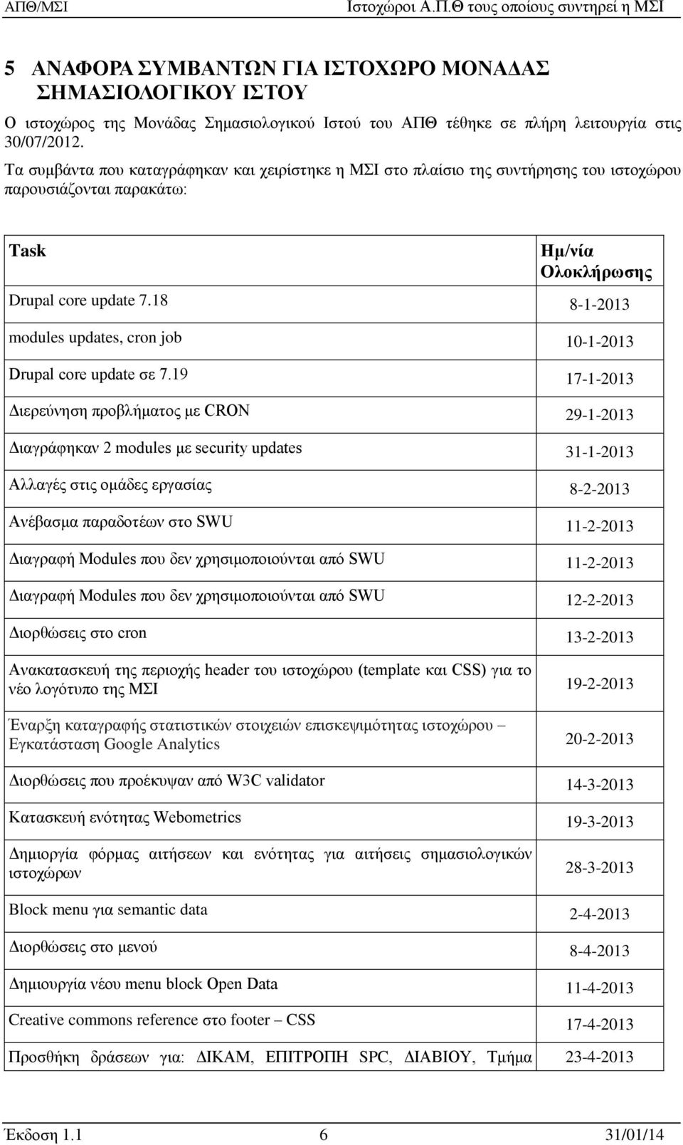19 17-1-2013 Διερεύνηση προβλήματος με CRON 29-1-2013 Διαγράφηκαν 2 modules με security updates 31-1-2013 Αλλαγές στις ομάδες εργασίας 8-2-2013 Ανέβασμα παραδοτέων στο SWU 11-2-2013 Διαγραφή Modules