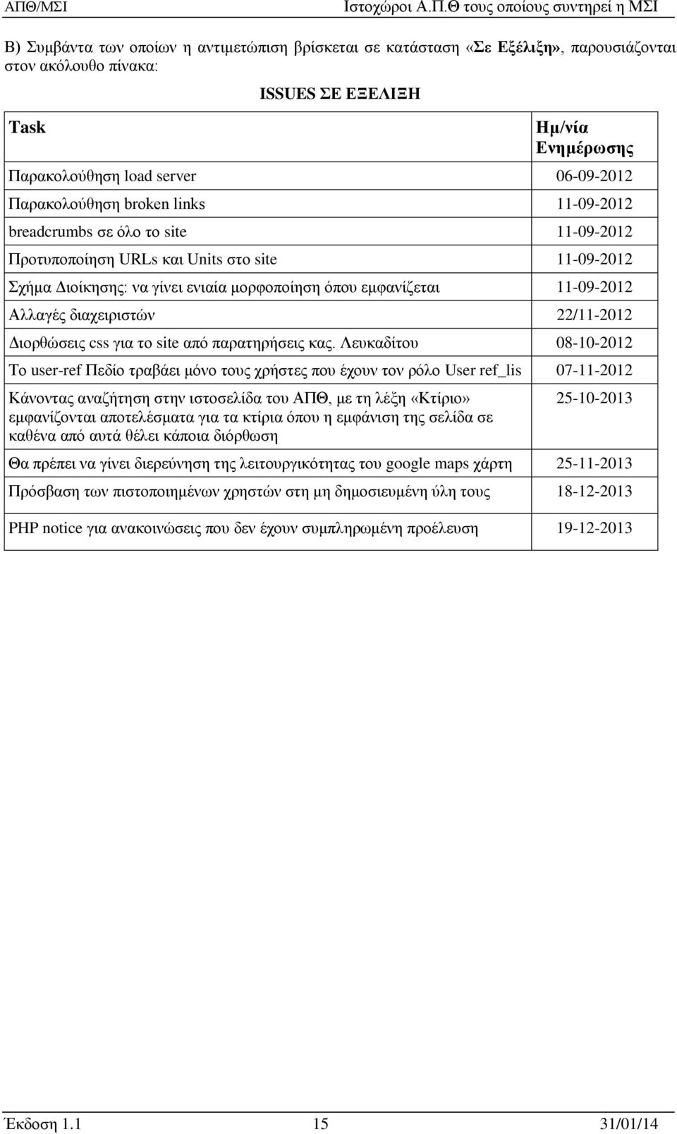 22/11-2012 Διορθώσεις css για το site από παρατηρήσεις κας.
